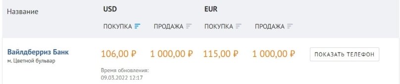 Скріншот з banki.ru