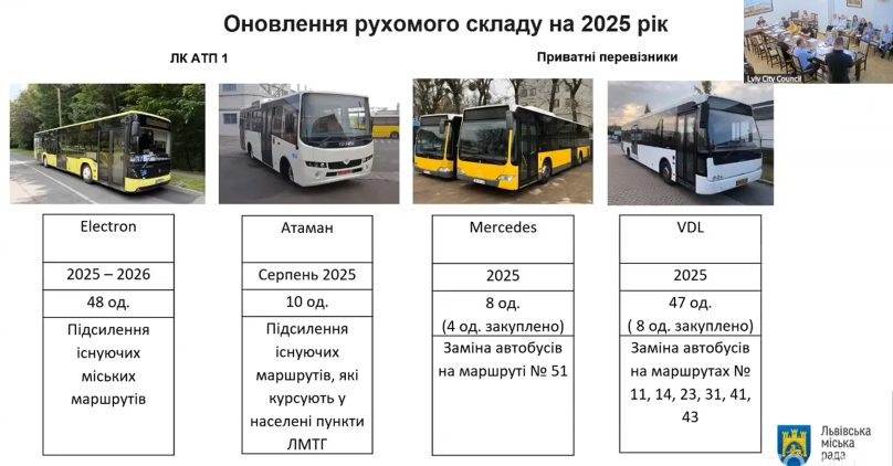 Львів розірве договори з перевізниками, які ігнорують вечірні маршрути – 06