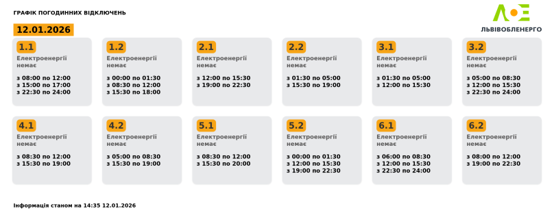 Актуальний графік