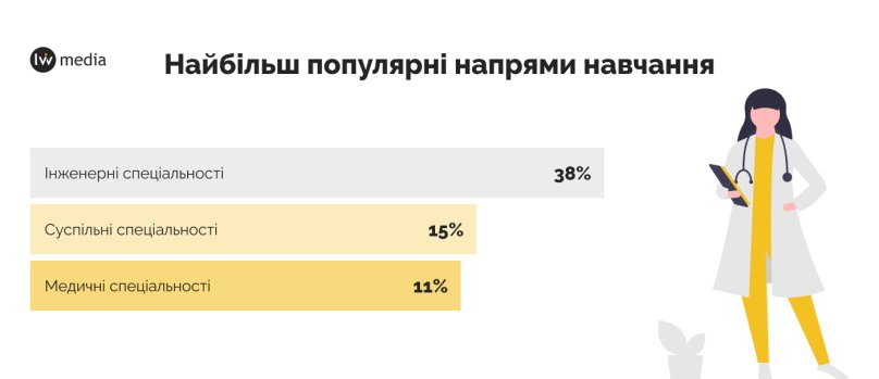 Інфографіка Lviv.Media