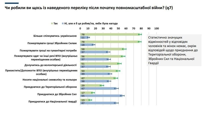 Фото: Центр стратегічних комунікацій