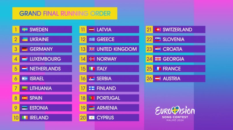 Країни, що увійшли до фіналу Євробачення-2024. Фото: Суспільне