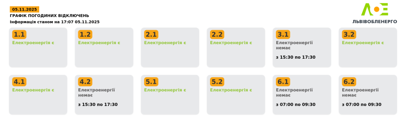 Актуальний графік