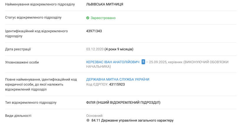 Скрін з аналітичного порталу YouControl