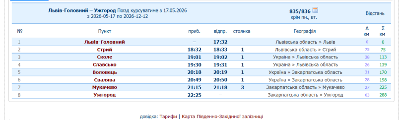 Зупинки поїзда №835/836 Львів — Ужгород — Львів (станом на 12 травня) 