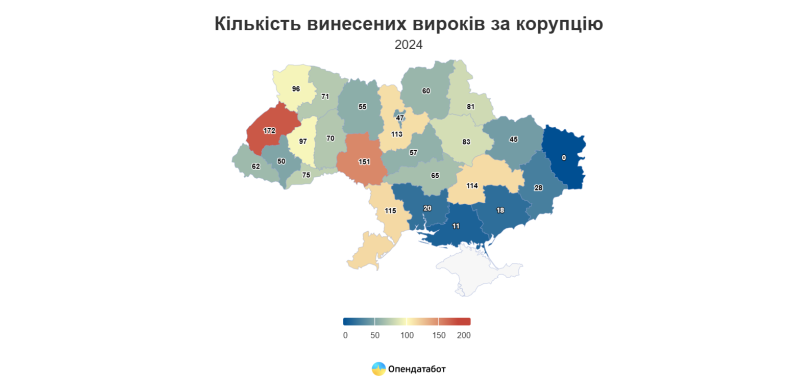 Львівщина лідирує за кількістю корупційних вироків – 01