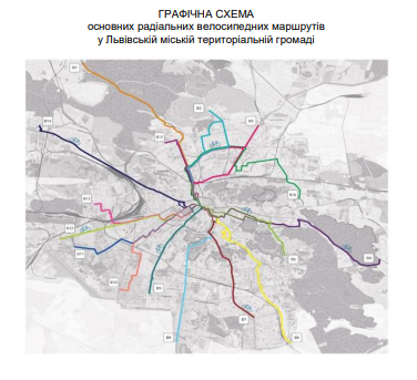 Графічна схема основних радіальних велосипедних маршрутів