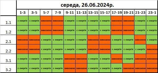 Нові графіки “Львівобленерго”: 26 червня в одній групі світла не буде 10 годин – 01
