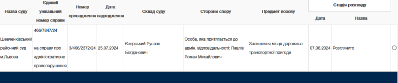 Меддиректора Львівського обласного центру профілактики хвороб оштрафували за втечу з місця ДТП – 01