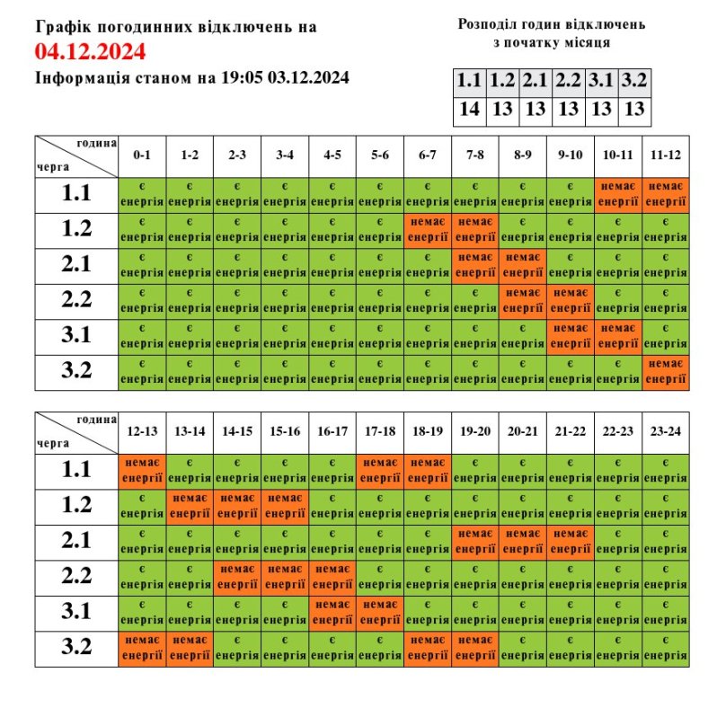 Коли не буде світла: графік відключень на Львівщині на 4 грудня – 01
