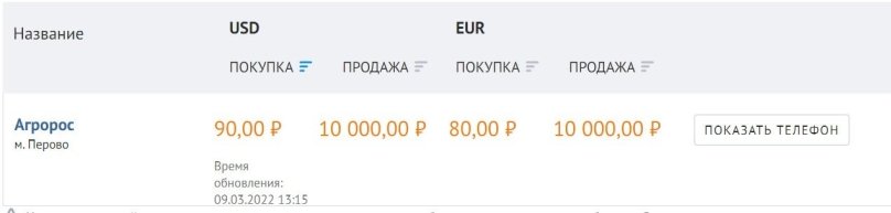 Скріншот з banki.ru