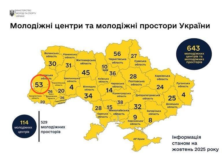 Львівщина серед лідерів за кількістю молодіжних центрів та просторів – 01