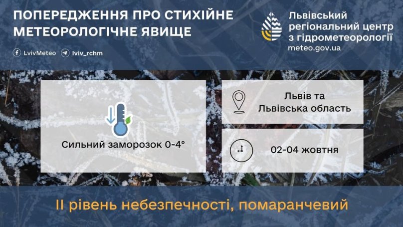 Попередження від синоптиків