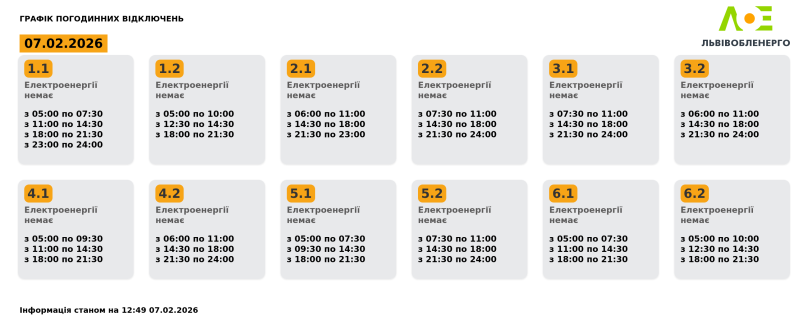 Актуальний графік