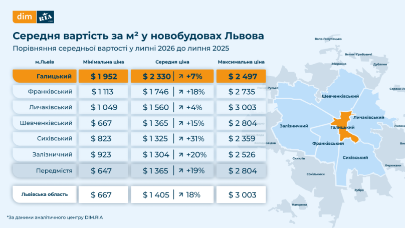 У Львові зросли ціни на квартири та оренду: де найдорожче – 02