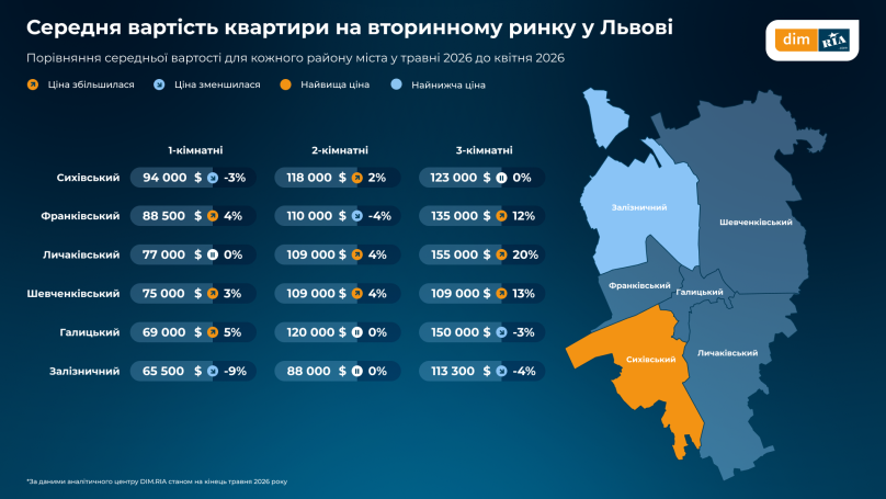 Скільки коштує житло у Львові: ціни на новобудови, квартири та оренду у травні – 04