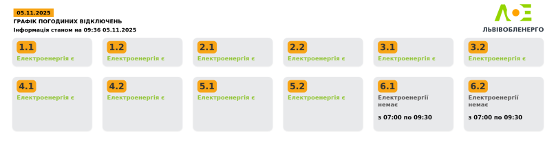 На Львівщині скасували анонсовані графіки відключень світла 5 листопада – 01