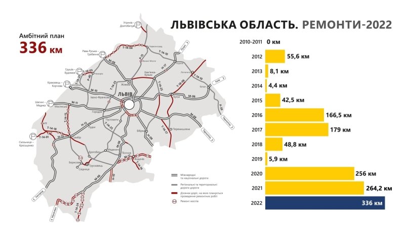 Фото: Служба автомобільних доріг у Львівській області