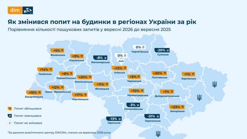 Як змінився попит 