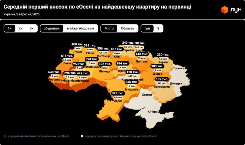 Графіка від ЛУН
