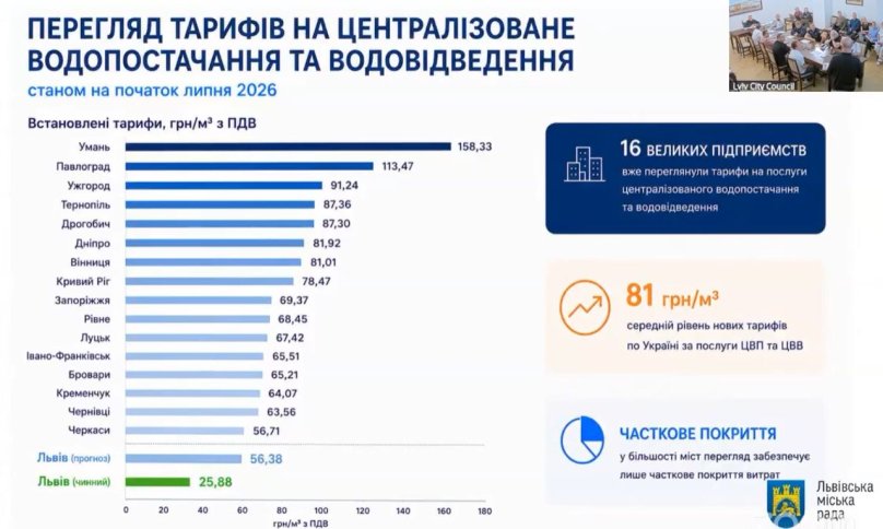 У Львові вдвічі підняли вартість тарифу на воду – 02