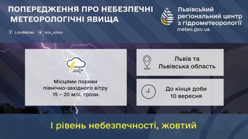 Прогноз погоди