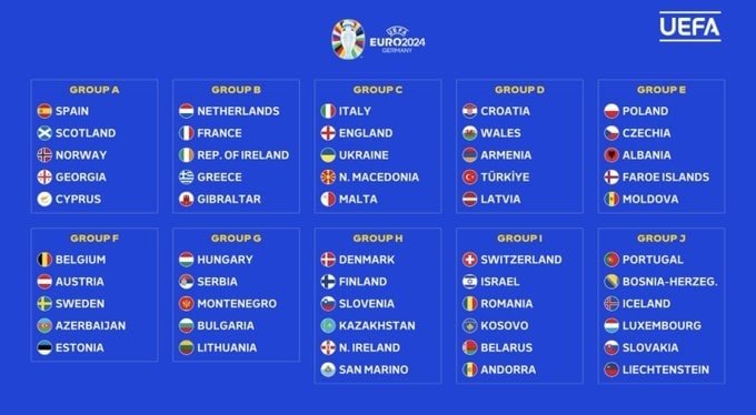 Україна дізналася своїх суперників у відборі на Євро-2024 з футболу – 01
