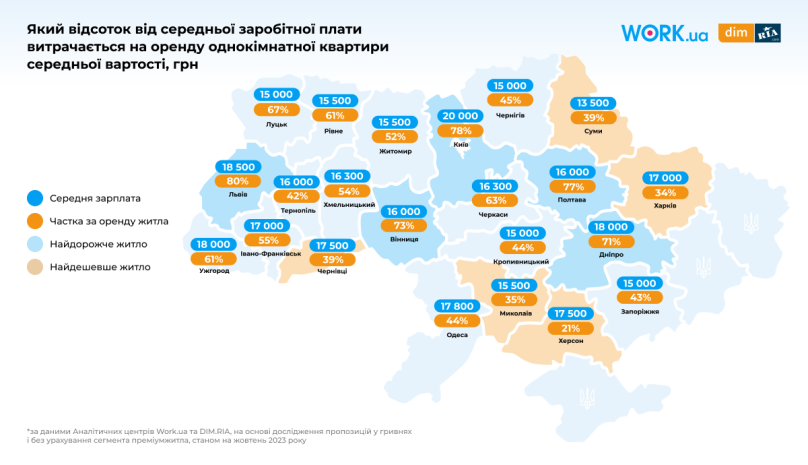 У Львові найменш доступна оренда житла в Україні: дослідження – 01