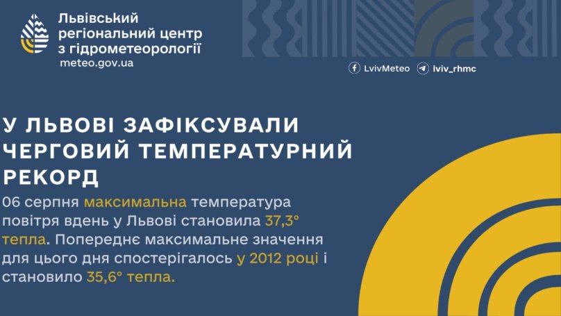 У Львові третій день поспіль фіксують температурний рекорд – 01