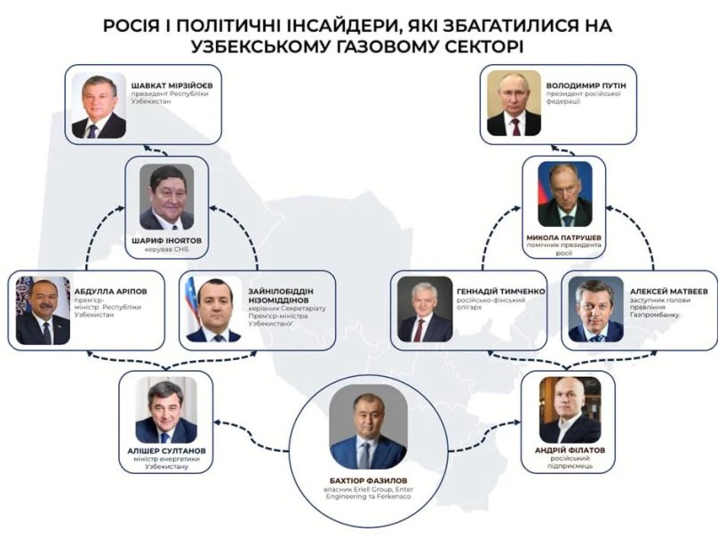 Схема звʼязків