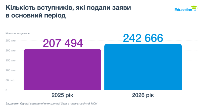Львівська політехніка стала найпопулярнішим університетом серед вступників в Україні – 02