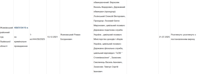 Підприємця зі Львівщини засудили на 8,5 років тюрми за масштабні фінансові махінації – 01