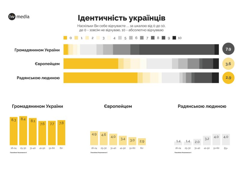 Інфографіка Lviv.Media