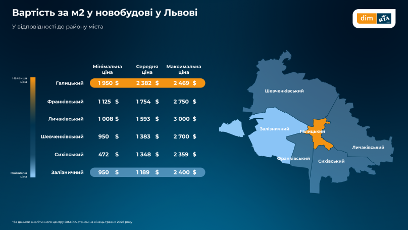 Скільки коштує житло у Львові: ціни на новобудови, квартири та оренду у травні – 02