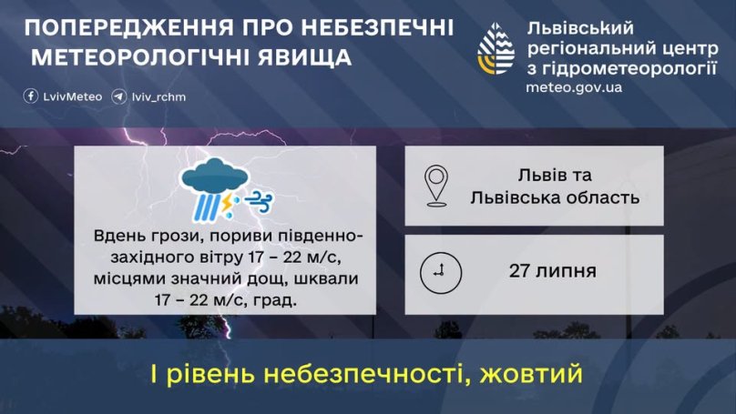 На Львівщині 27 липня прогнозують грози, град і шквали до 22 м/с – 01