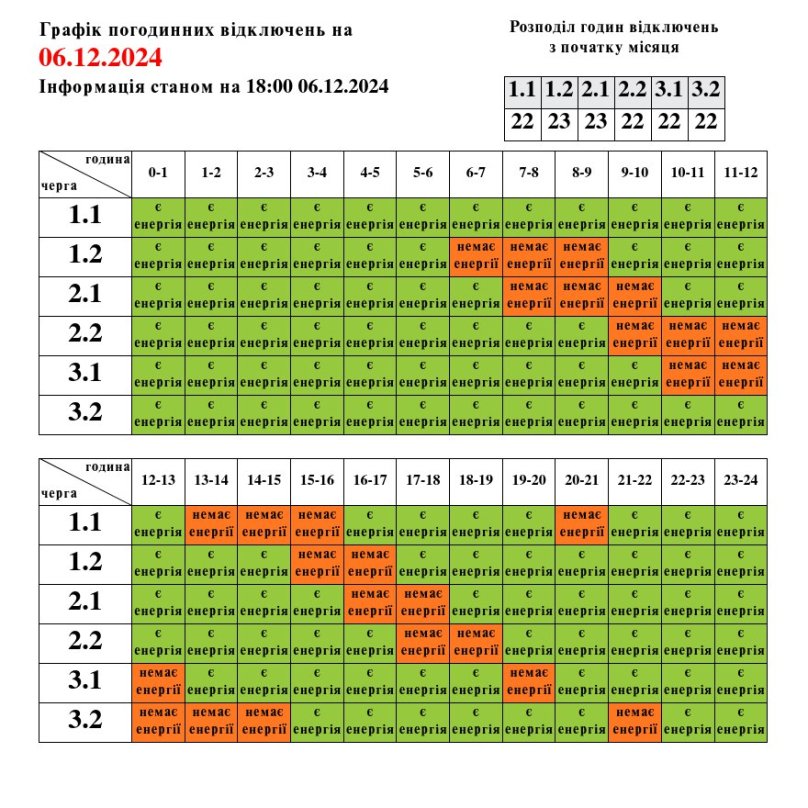 Відключення електроенергії на Львівщині: графік на 6 грудня – 01
