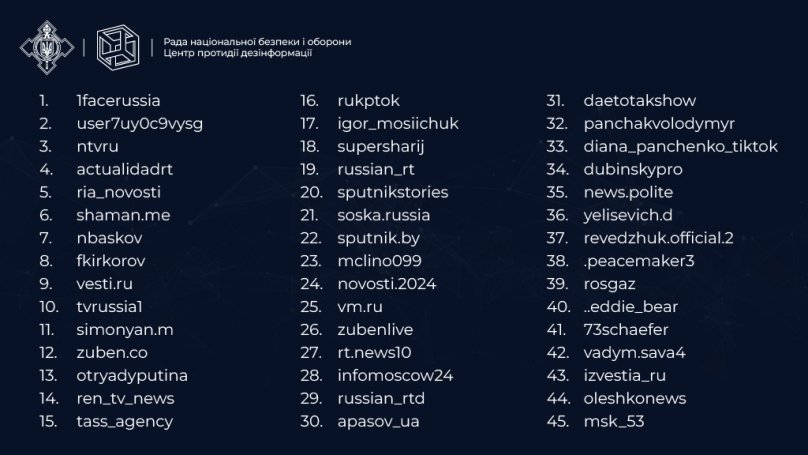 TikTok почне блокувати сумнівні акаунти в Україні: у списку вже 83 користувачі – 01