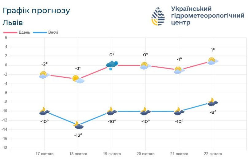 Синоптики прогнозують до 17 градусів морозу та ожеледицю на Львівщині – 01