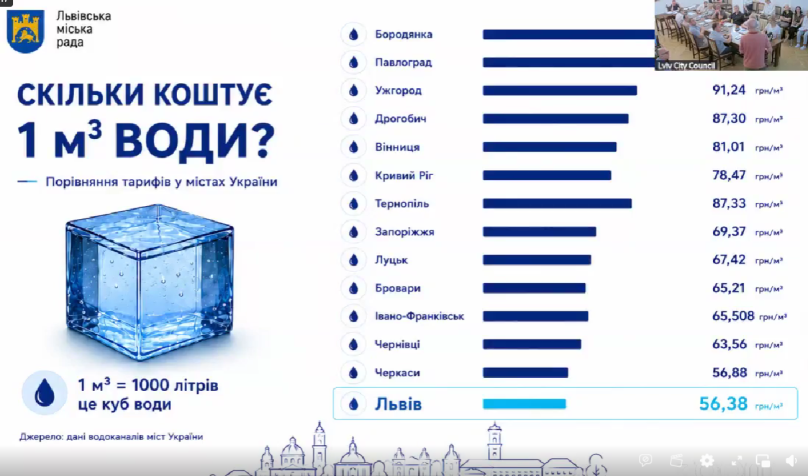 Не одразу до 100 грн: у Львові пояснили, як хочуть підвищувати тариф на воду – 02