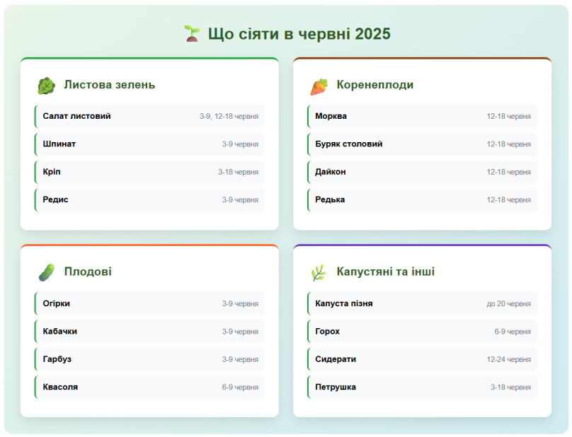 Ключові культури у червні