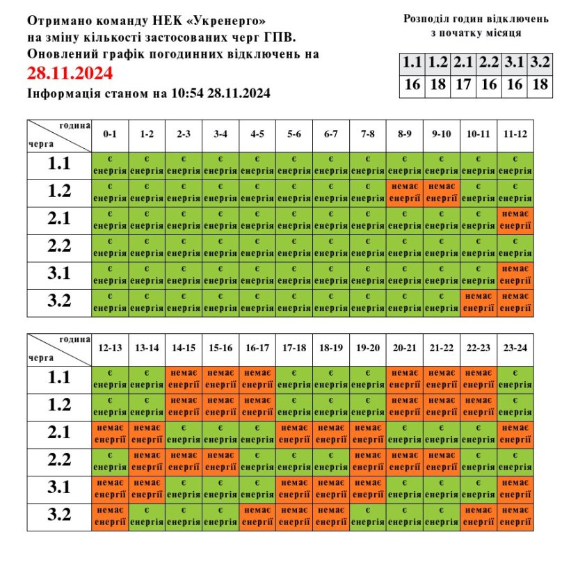 Мешканці Львівщині будуть до восьми годин без світла через російську ракетну атаку – 01