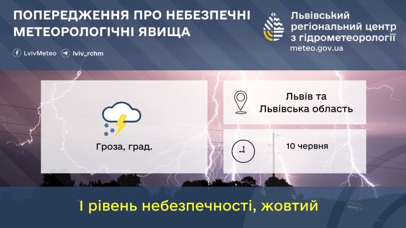 Попередження синоптиків