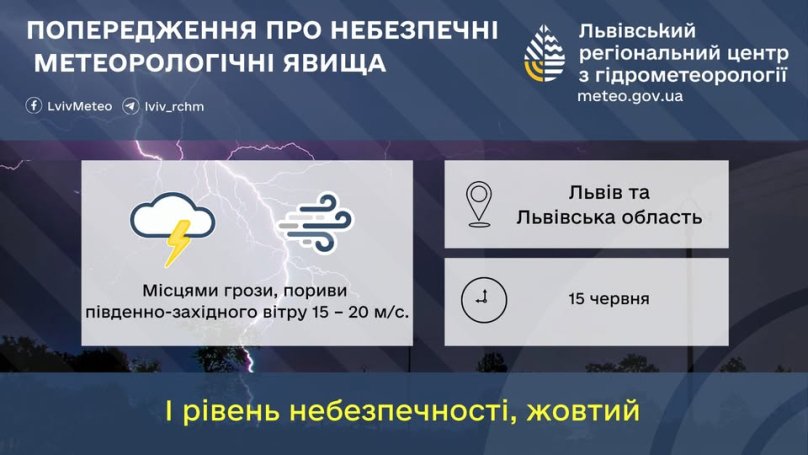 Прогноз погоди