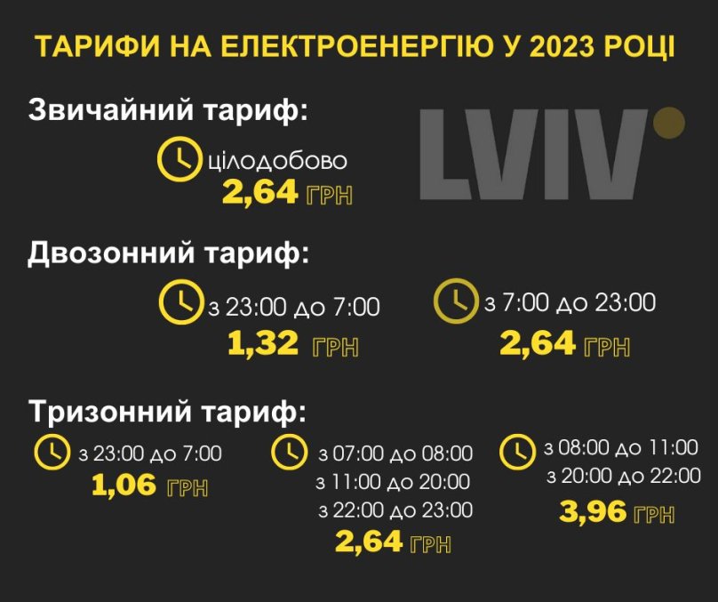 Тарифи на електроенергію в Україні у 2023 році. Фото: LVIV.MEDIA
