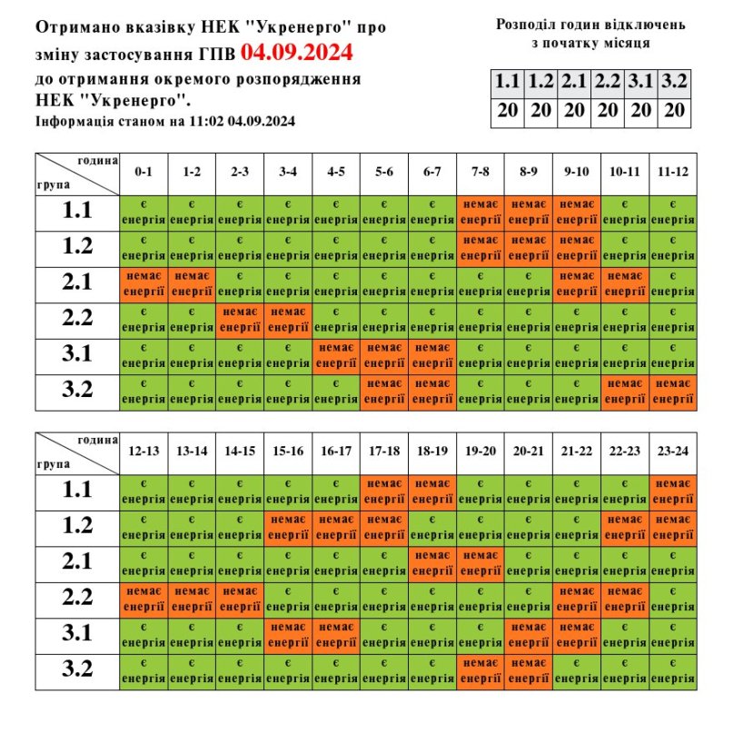 Графік відімкнення електроенергії на 4 вересня: скільки годин без світла буде Львівщина – 01