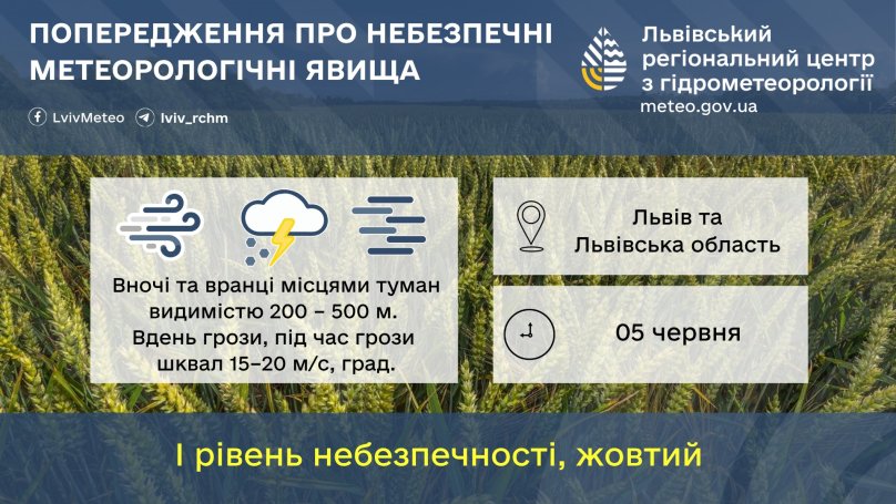 У п’ятницю Львівщину накриють грози та град – 01