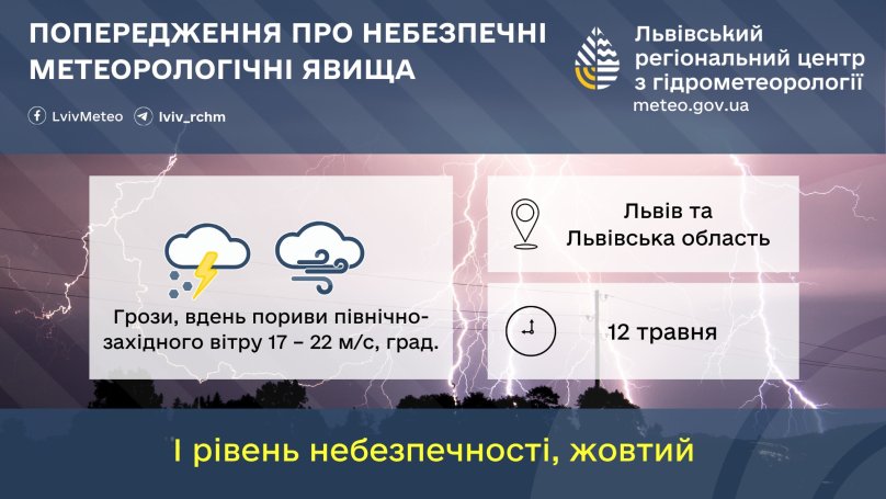 Прогноз погоди на Львівщині