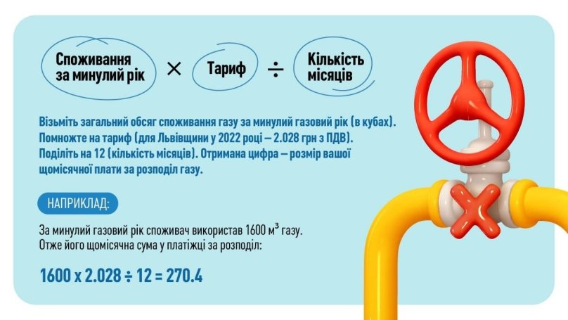 У платіжках за розподіл газу може змінитися сума: у «Львівгазі» пояснили причину – 01