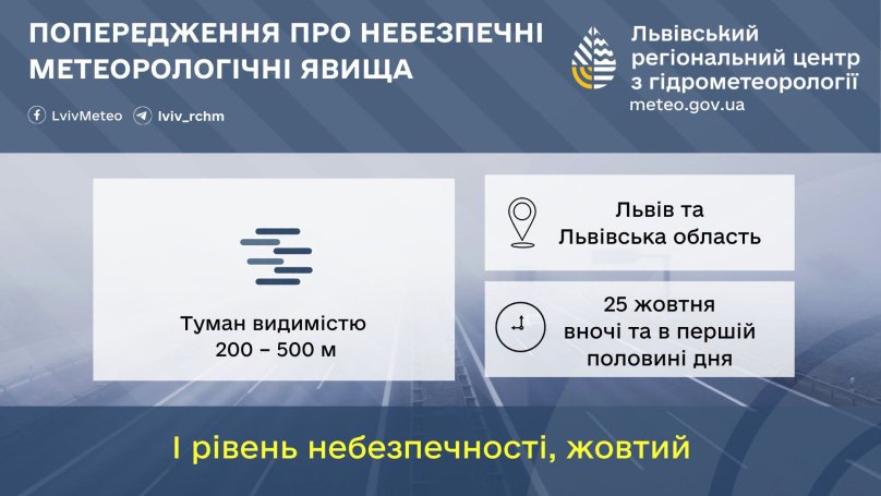 На Львівщині 25 жовтня прогнозують густий туман і тепло – 01
