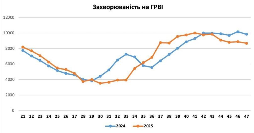 На Львівщині виявили вірус грипу А: медики закликають бути пильними – 01